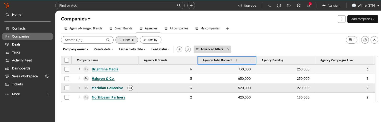 The Agencies list, sorted by total booked, with columns for brands, booked, backlog, and campaigns live.