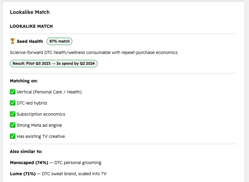 A custom card showing a live ICP fit analysis: a match score, the criteria it matched on, and comparable brands with proven outcomes.